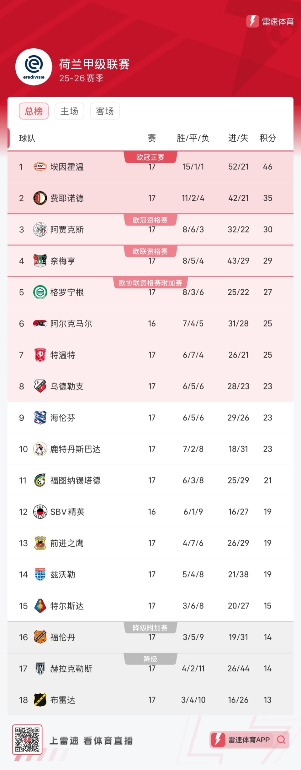 乐竞体育刚刚！里昂单刀错失备战荷甲埃因霍温赛前主帅复盘，上海申花今夜造点机会的简单介绍